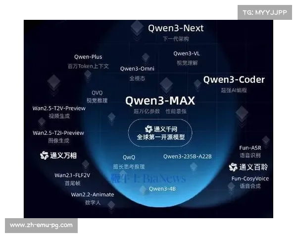 阿里千问大模型性能跃升，多模态能力突破助推体育数据分析变革